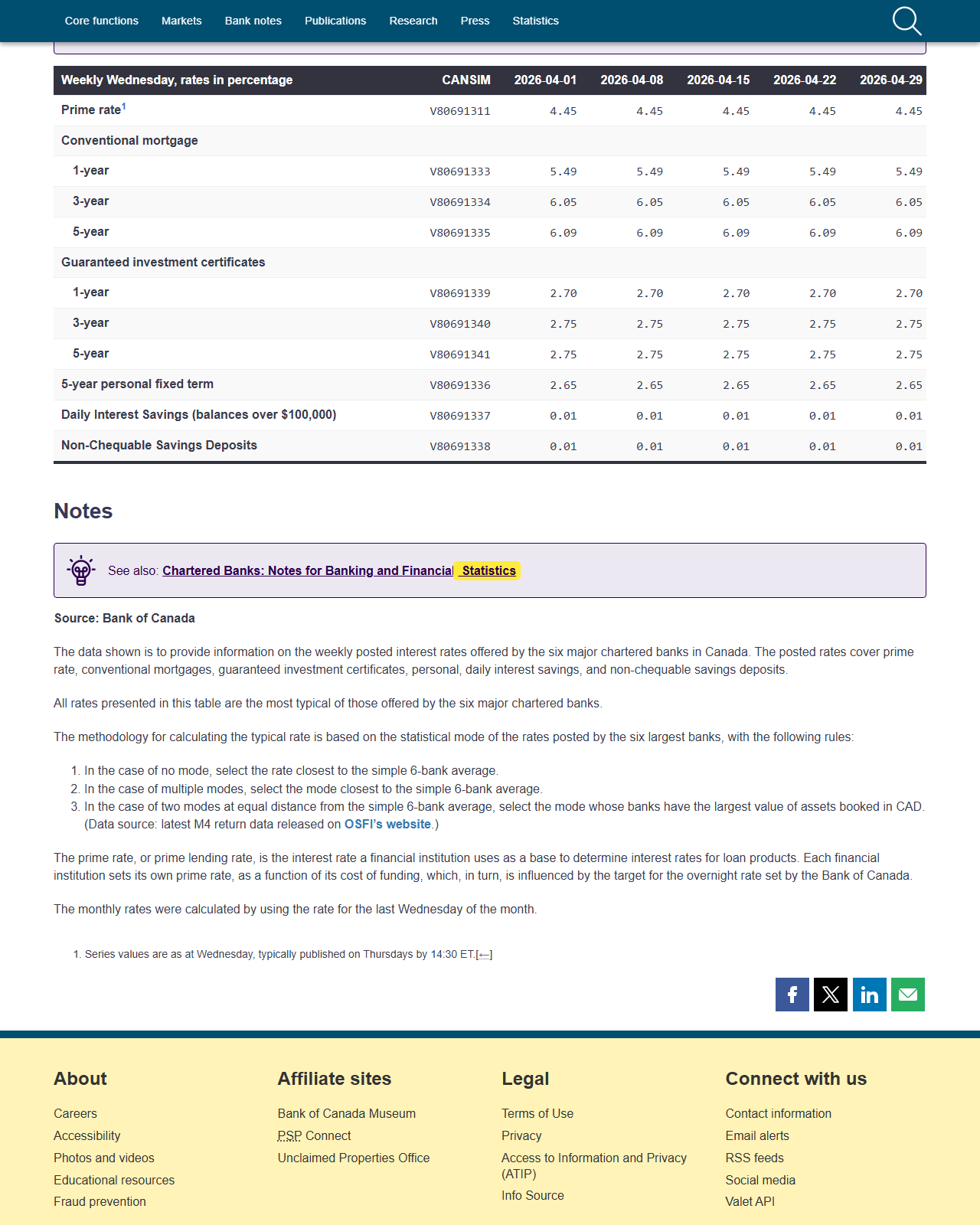 Screenshot of source page for claim-009